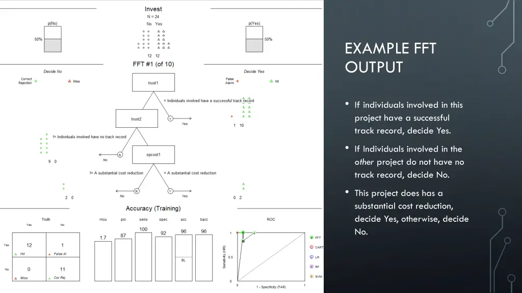 example fft output