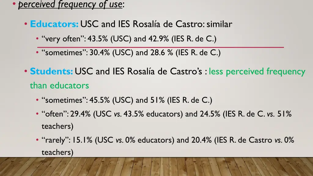 perceived frequency of use