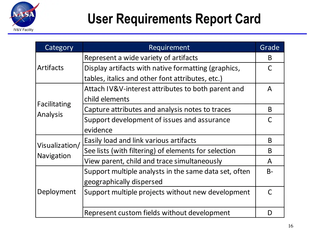 user requirements report card