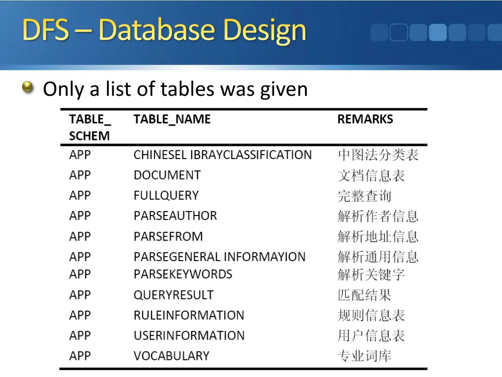 dfs database design