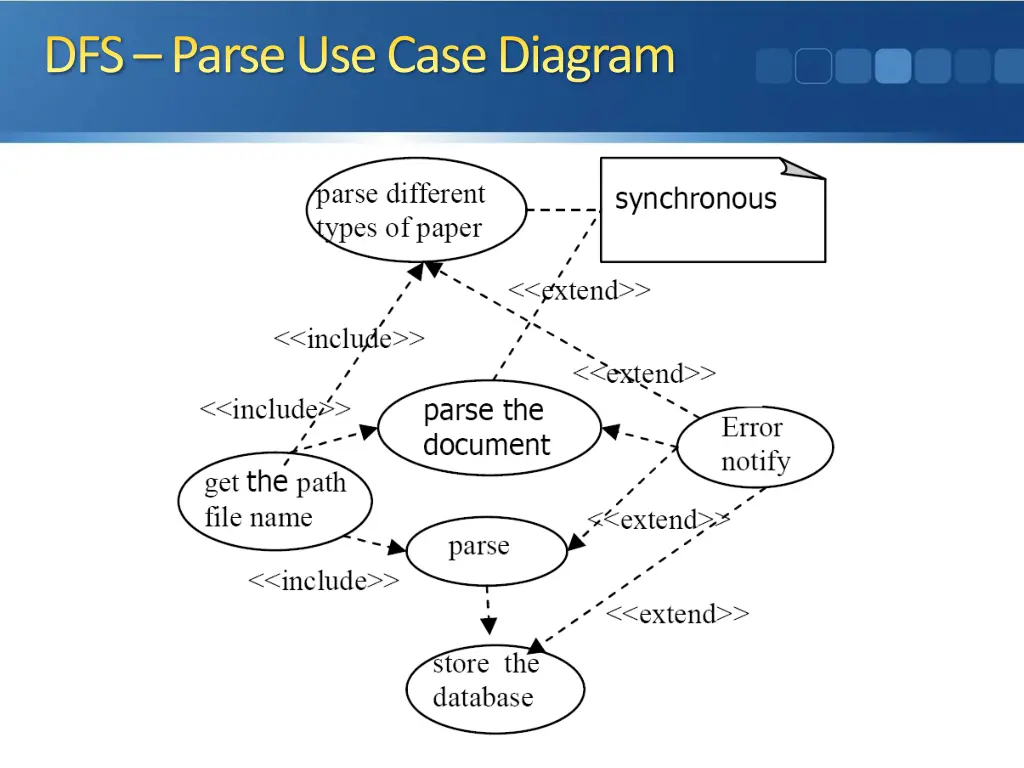 dfs parse use case diagram