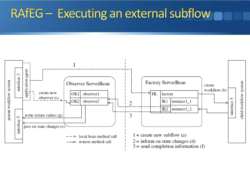 rafeg executing an external subflow