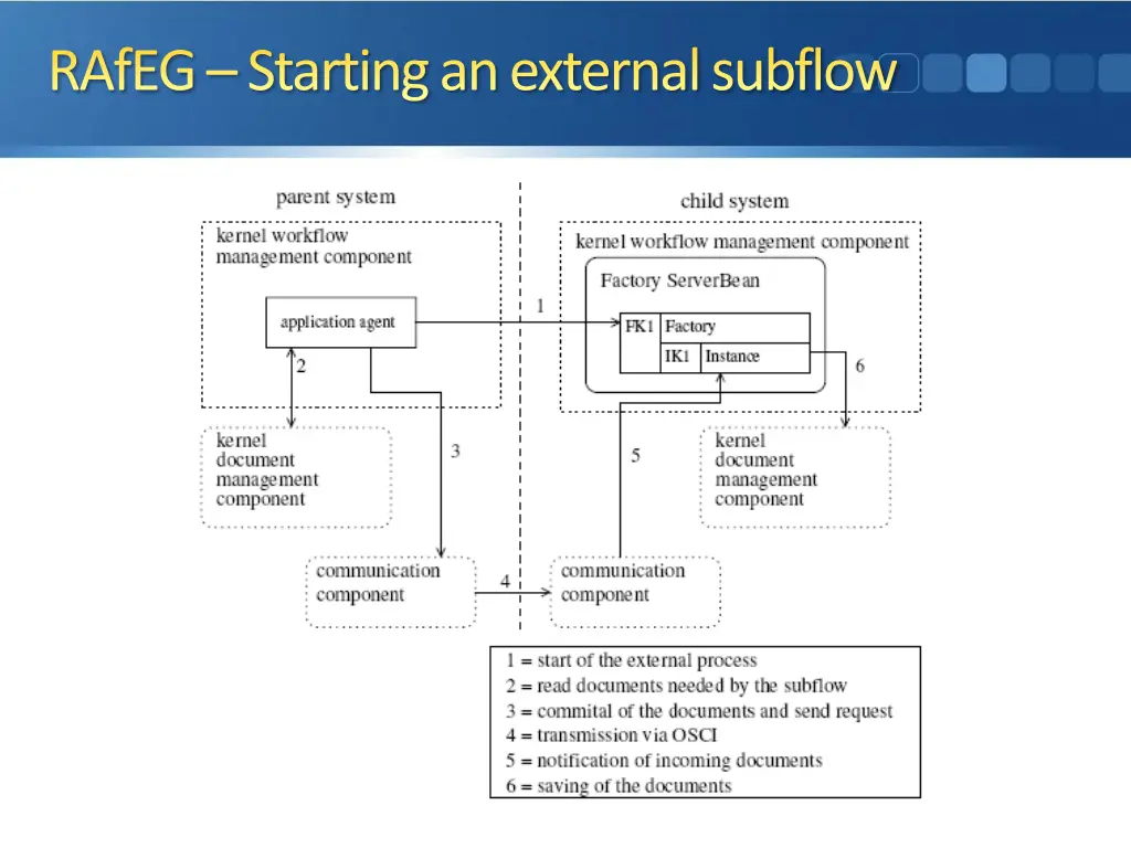 rafeg starting an external subflow