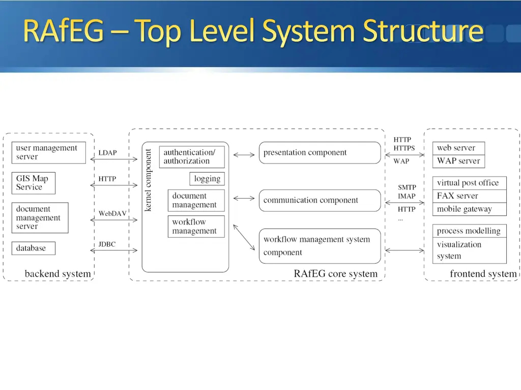 rafeg top level system structure