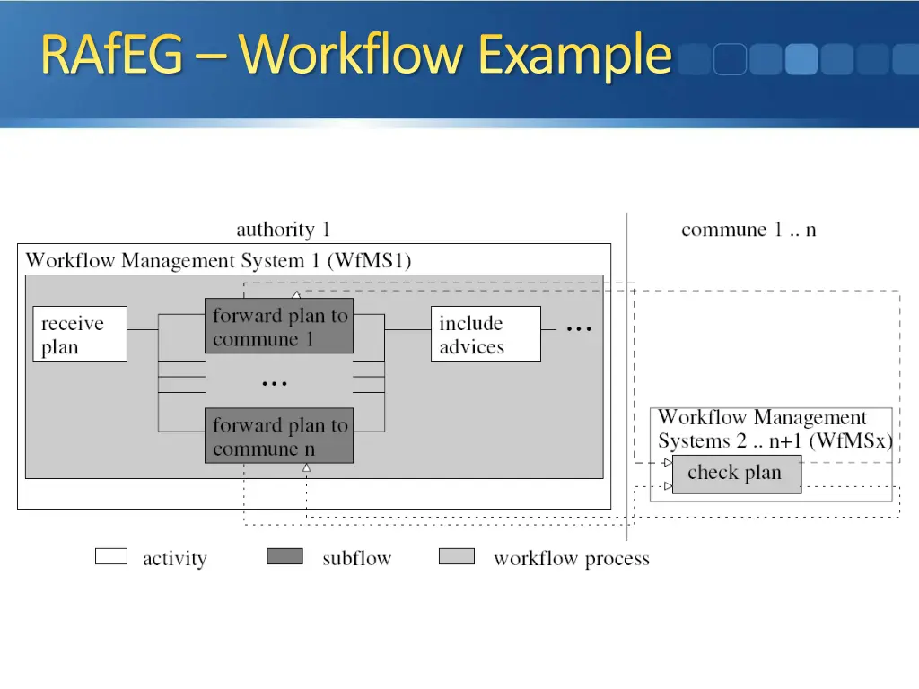 rafeg workflow example