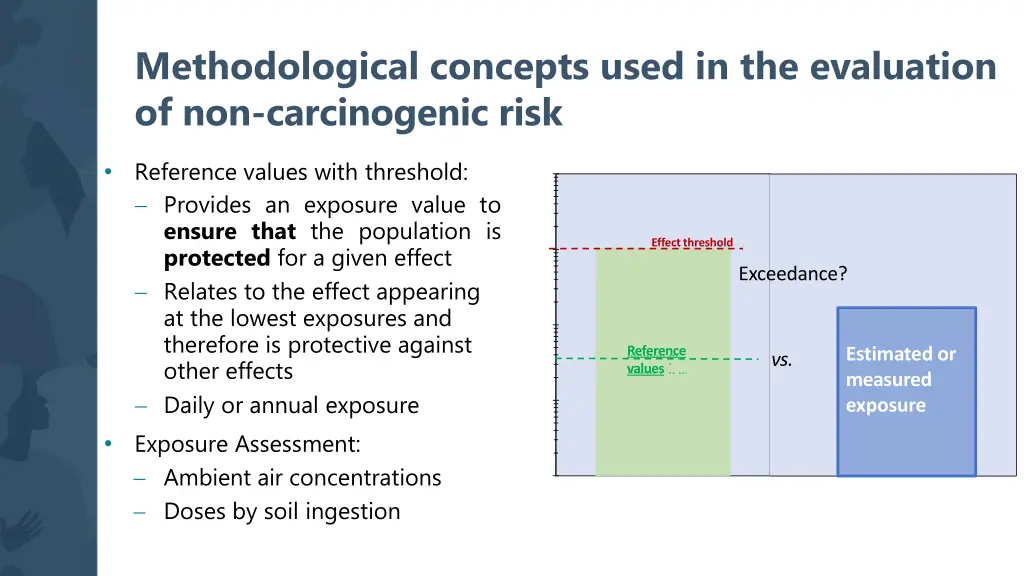 methodological concepts used in the evaluation