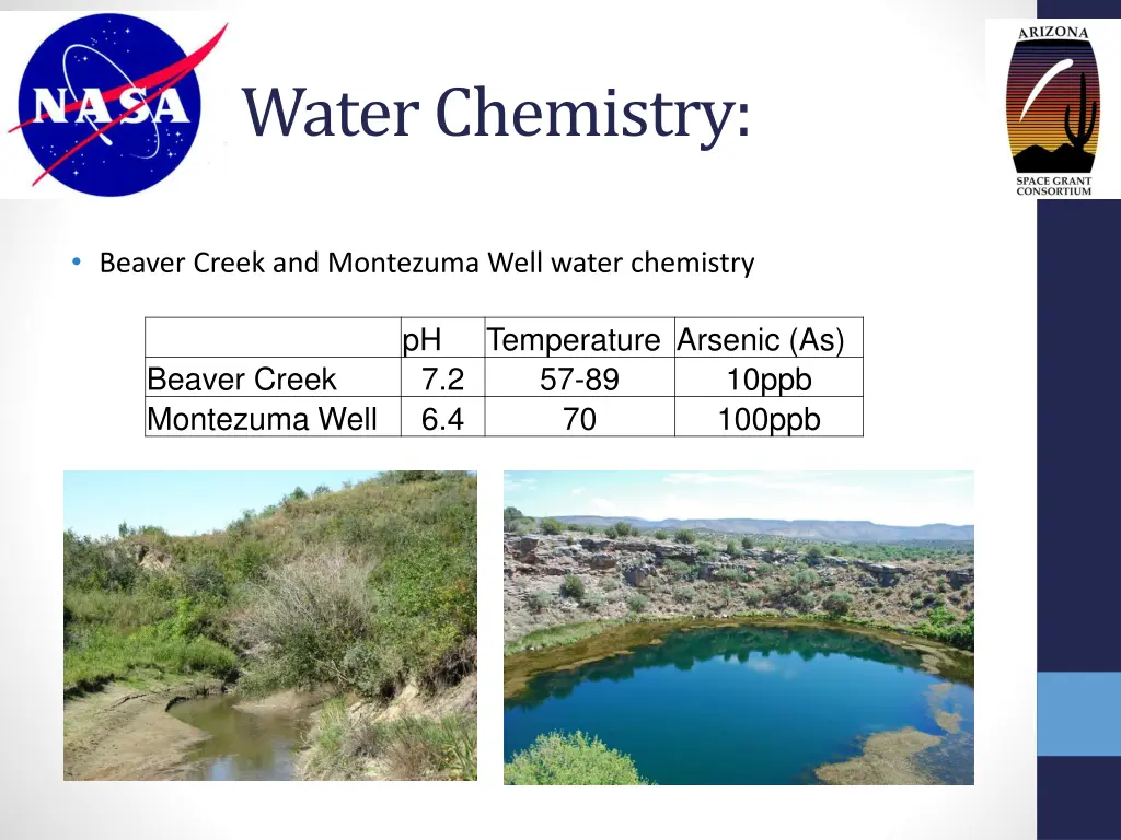 water chemistry