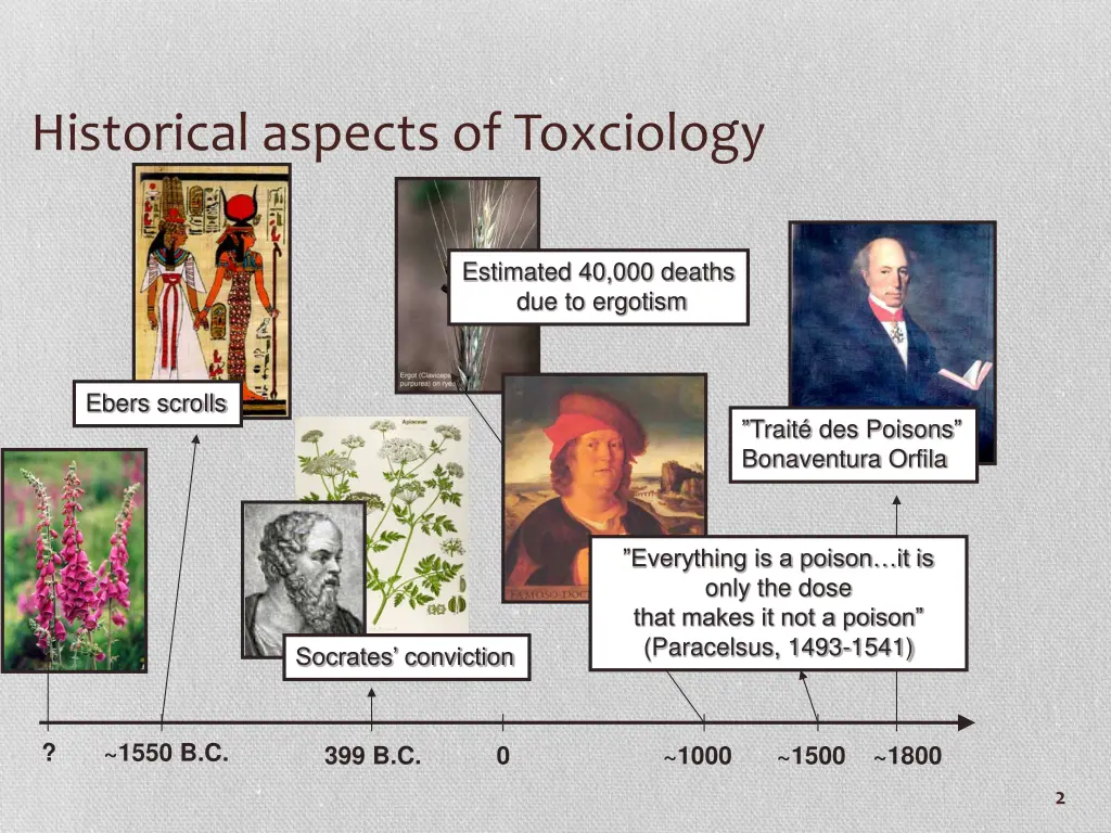 historical aspects of toxciology