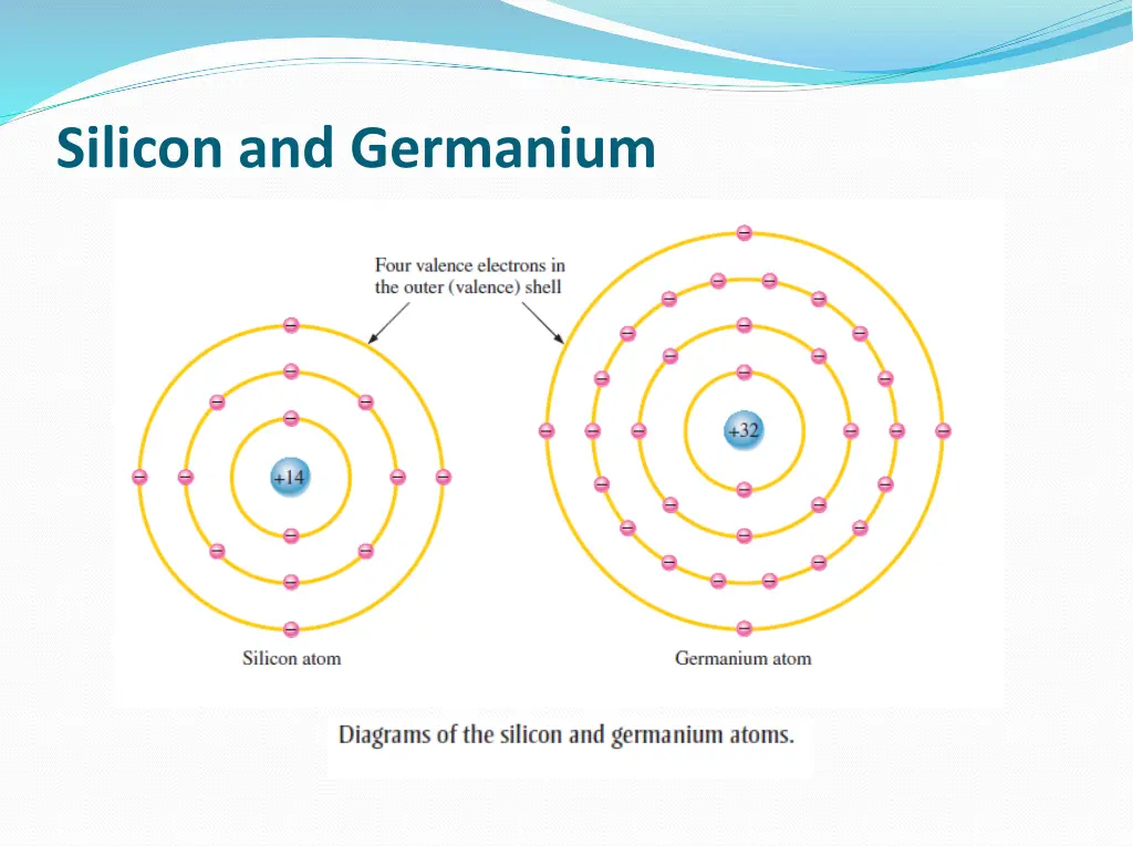 silicon and germanium