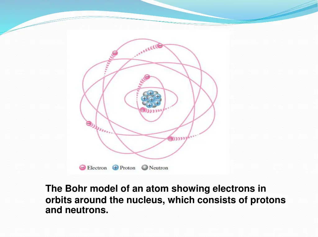 the bohr model of an atom showing electrons