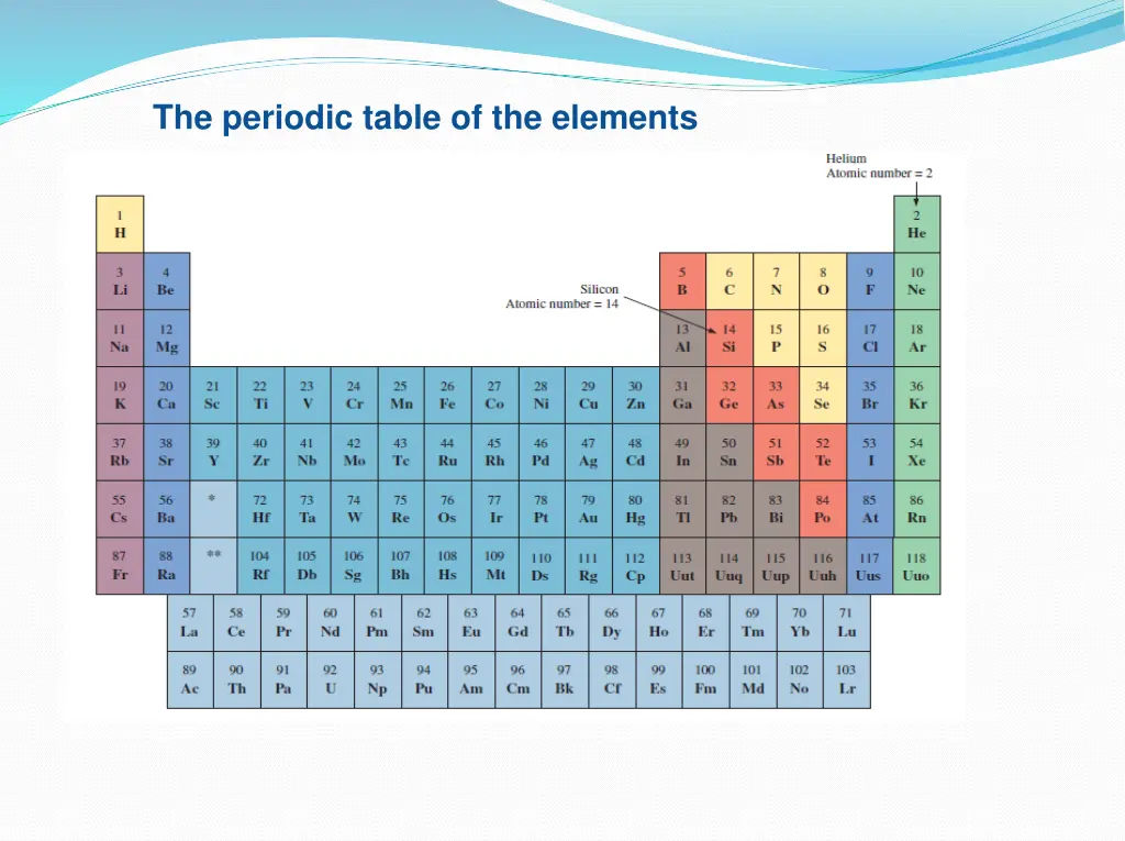 the periodic table of the elements