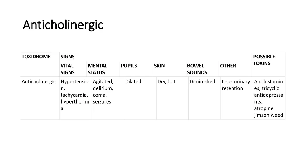 anticholinergic anticholinergic