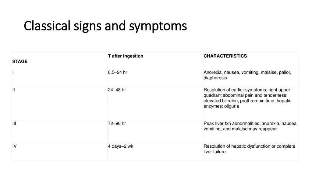 classical signs and symptoms classical signs