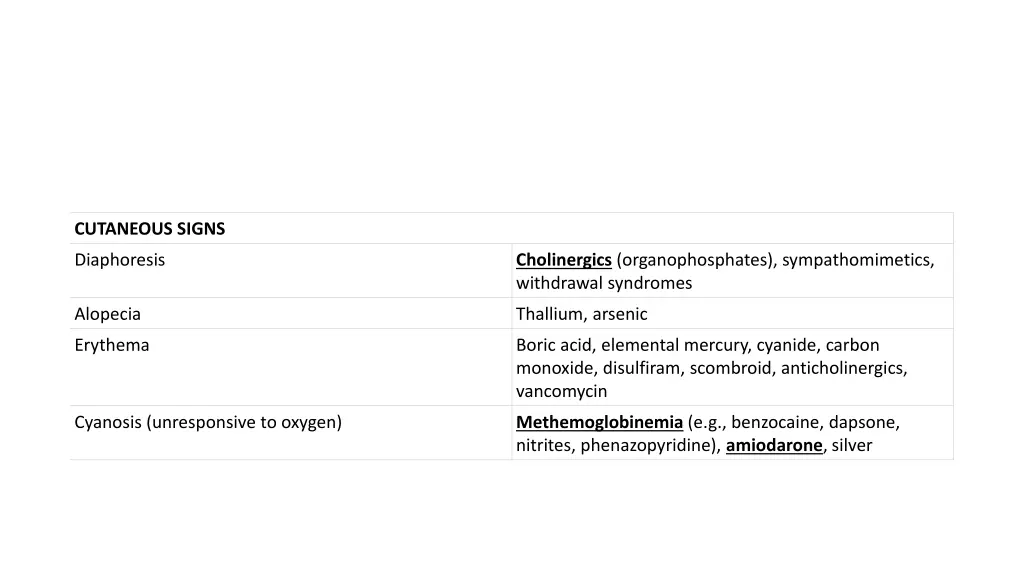 cutaneous signs