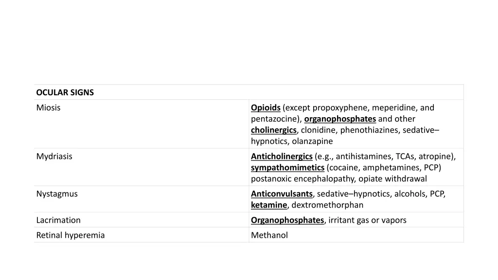 ocular signs