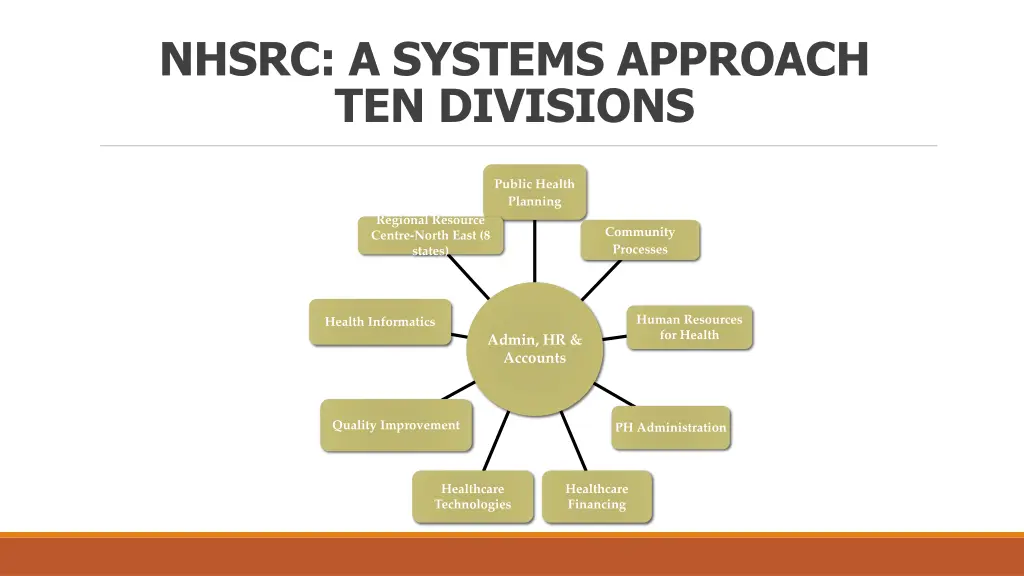 nhsrc a systems approach ten divisions