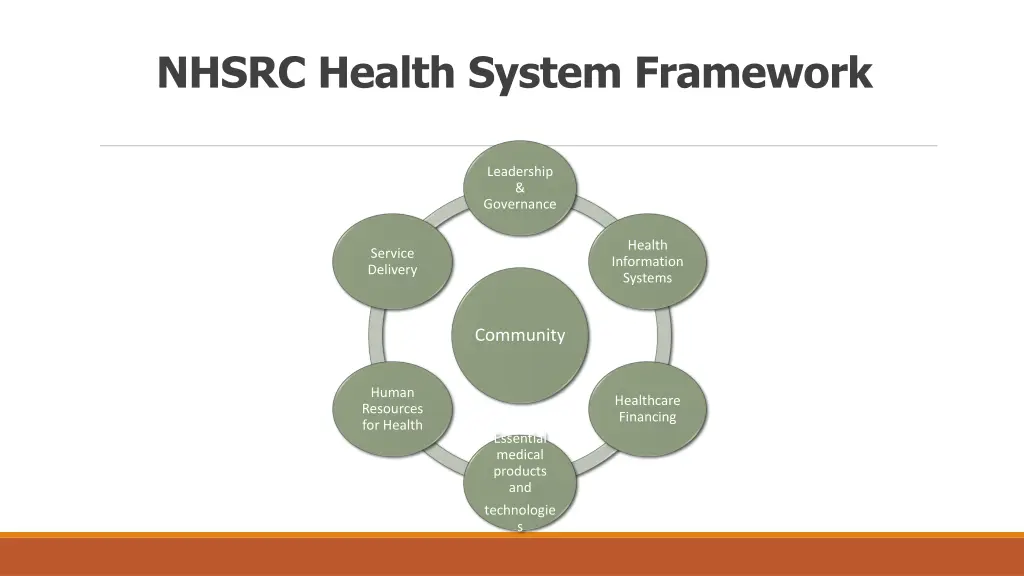 nhsrc health system framework