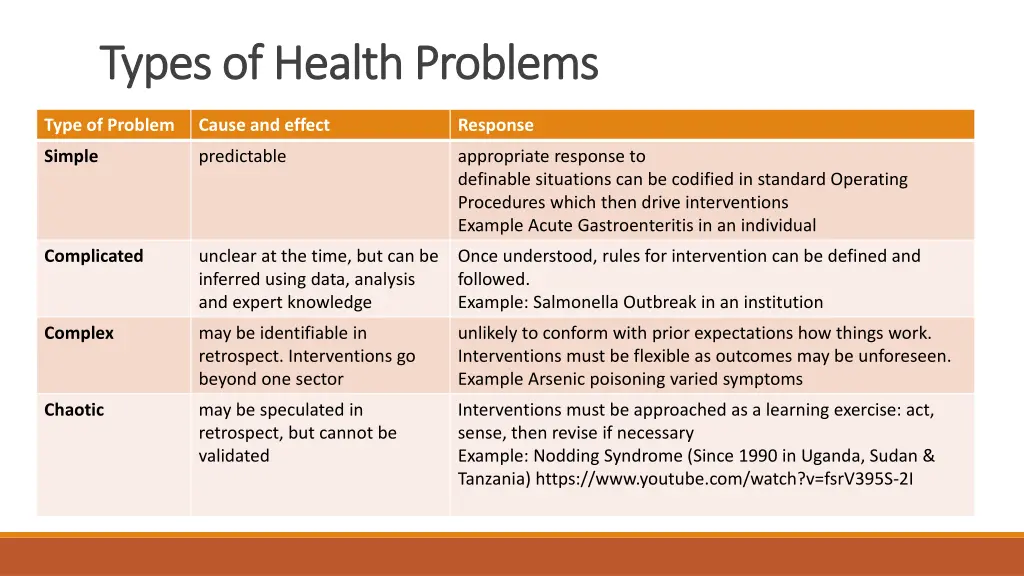 types of health problems types of health problems