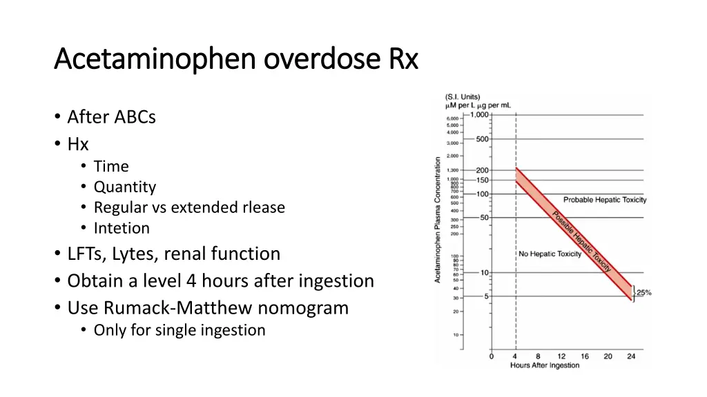 acetaminophen overdose rx acetaminophen overdose