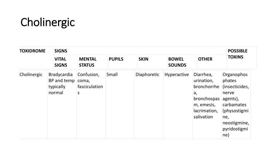 cholinergic cholinergic