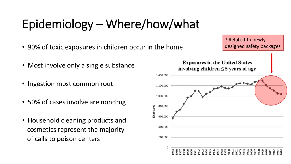 epidemiology epidemiology where how what where