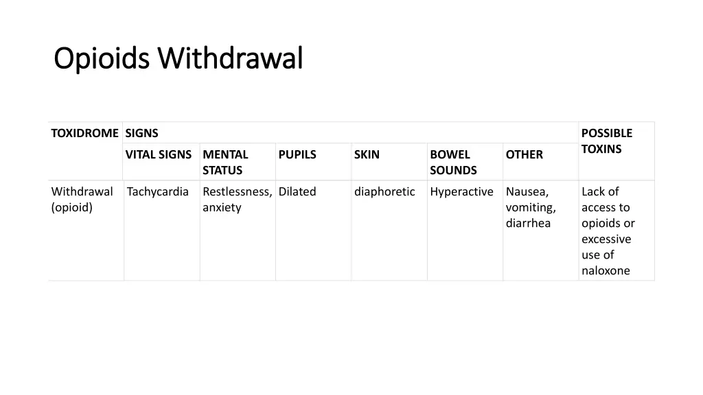 opioids withdrawal opioids withdrawal