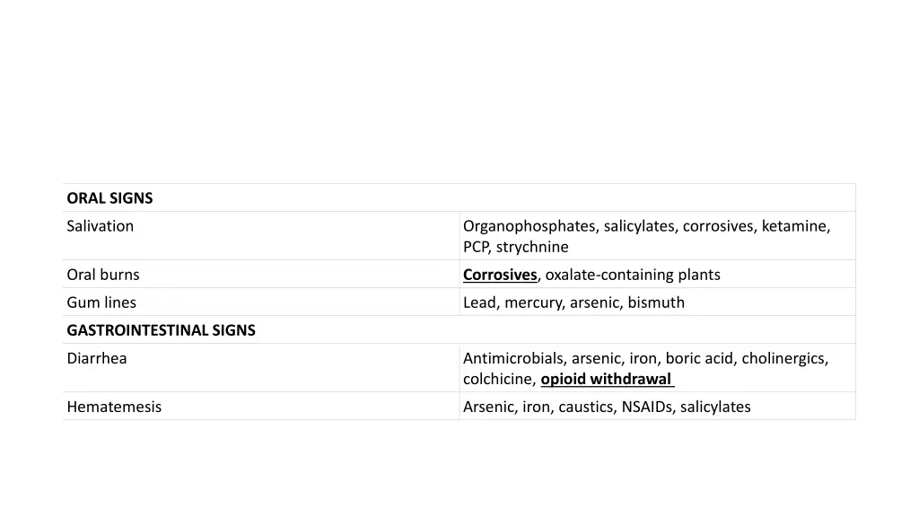 oral signs