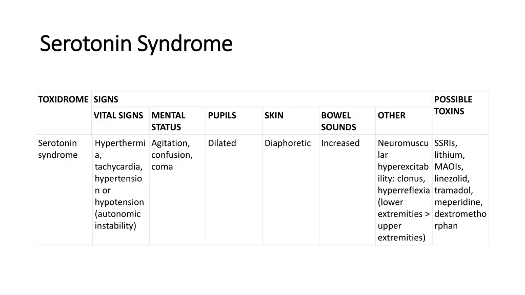 serotonin syndrome serotonin syndrome