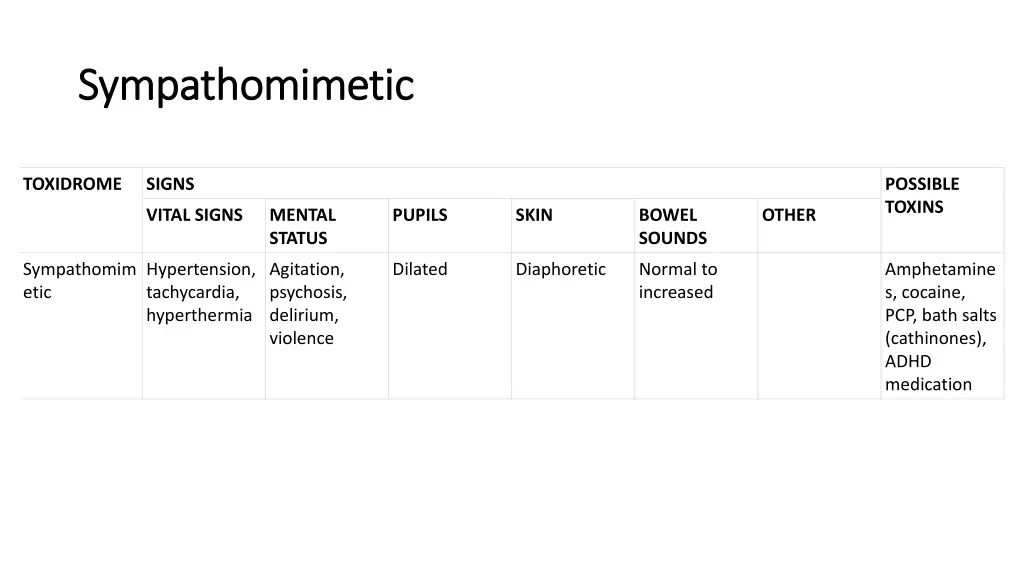 sympathomimetic sympathomimetic