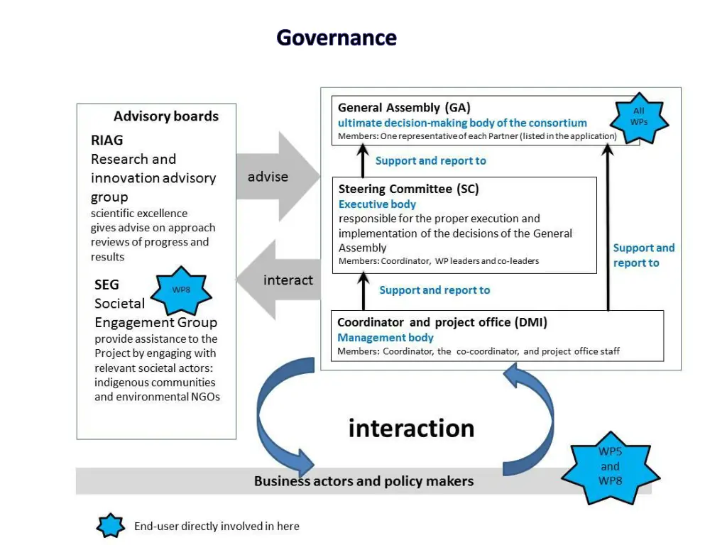 governance