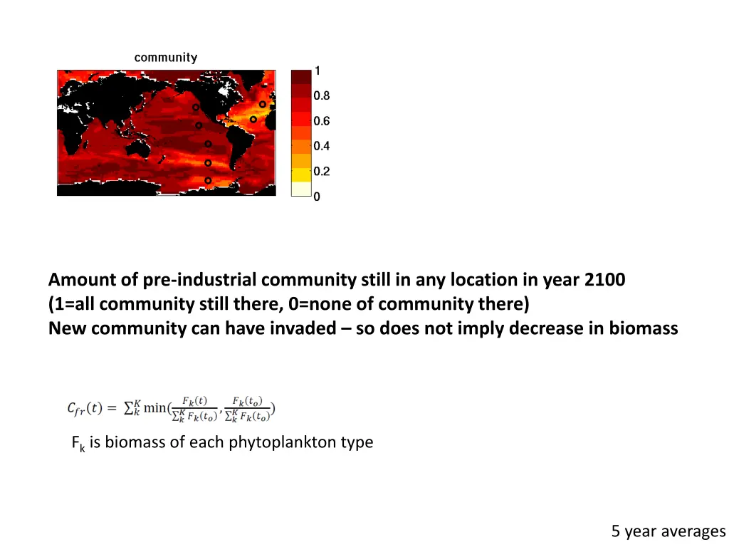 amount of pre industrial community still