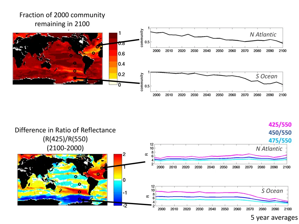 fraction of 2000 community remaining in 2100