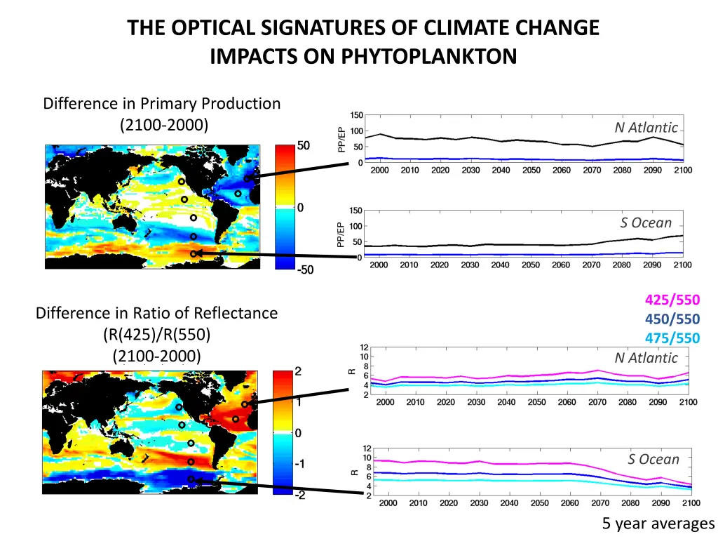 the optical signatures of climate change impacts 1