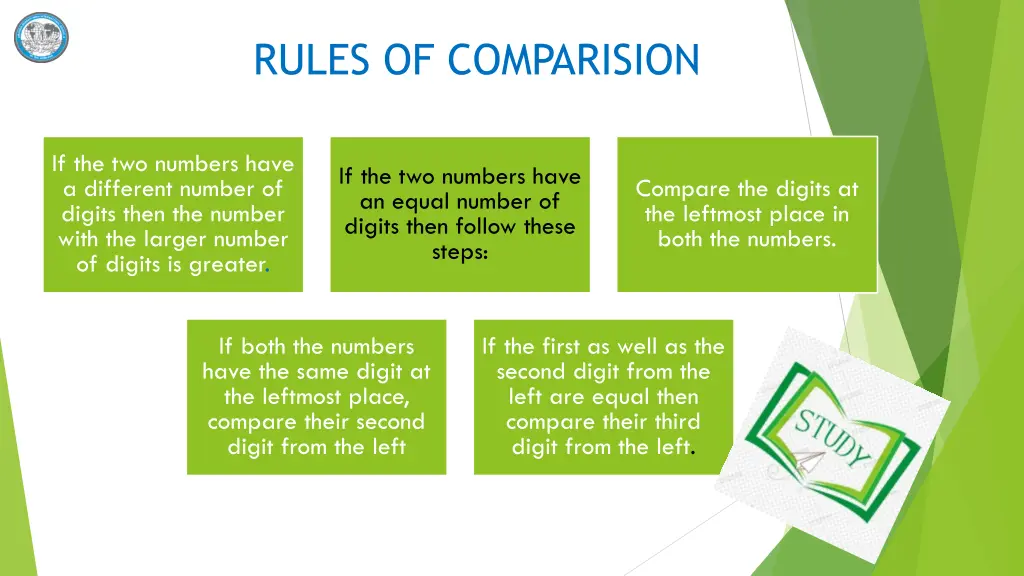 rules of comparision