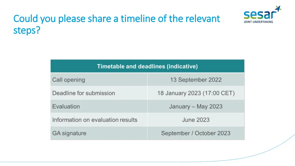 could you please share a timeline of the relevant