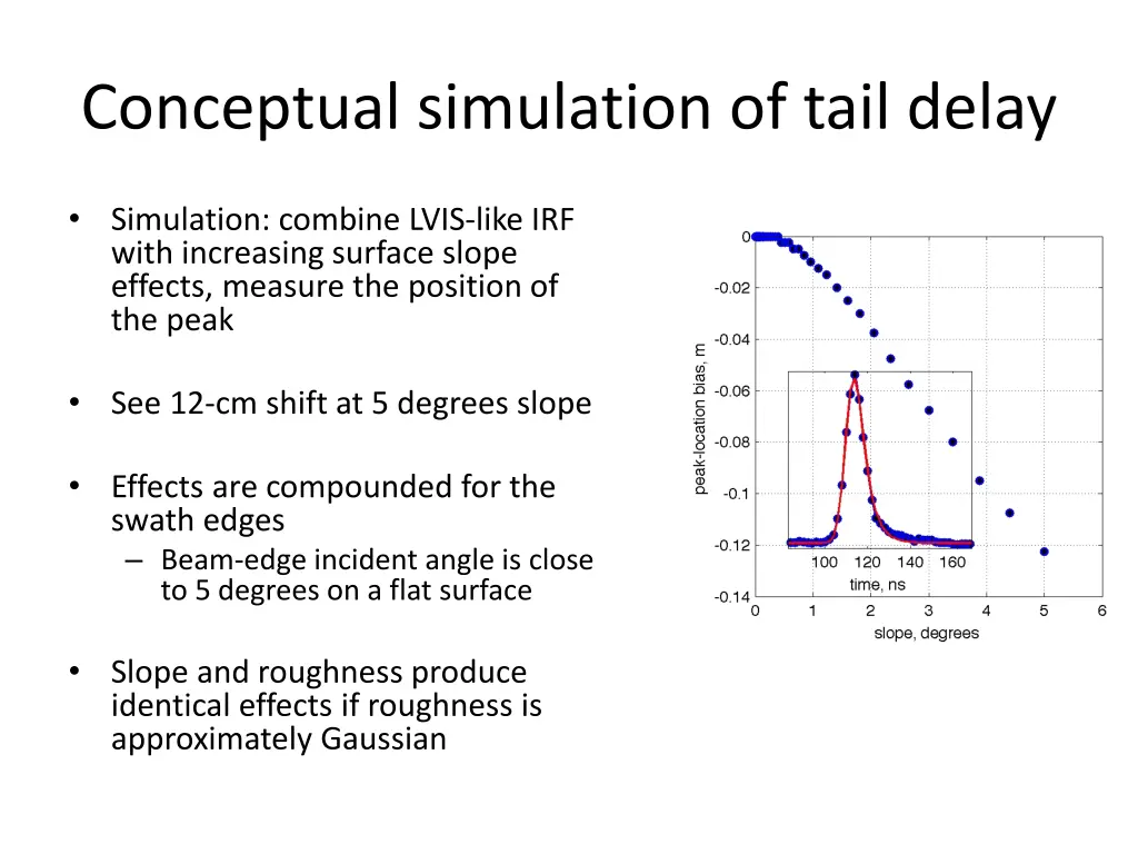 conceptual simulation of tail delay