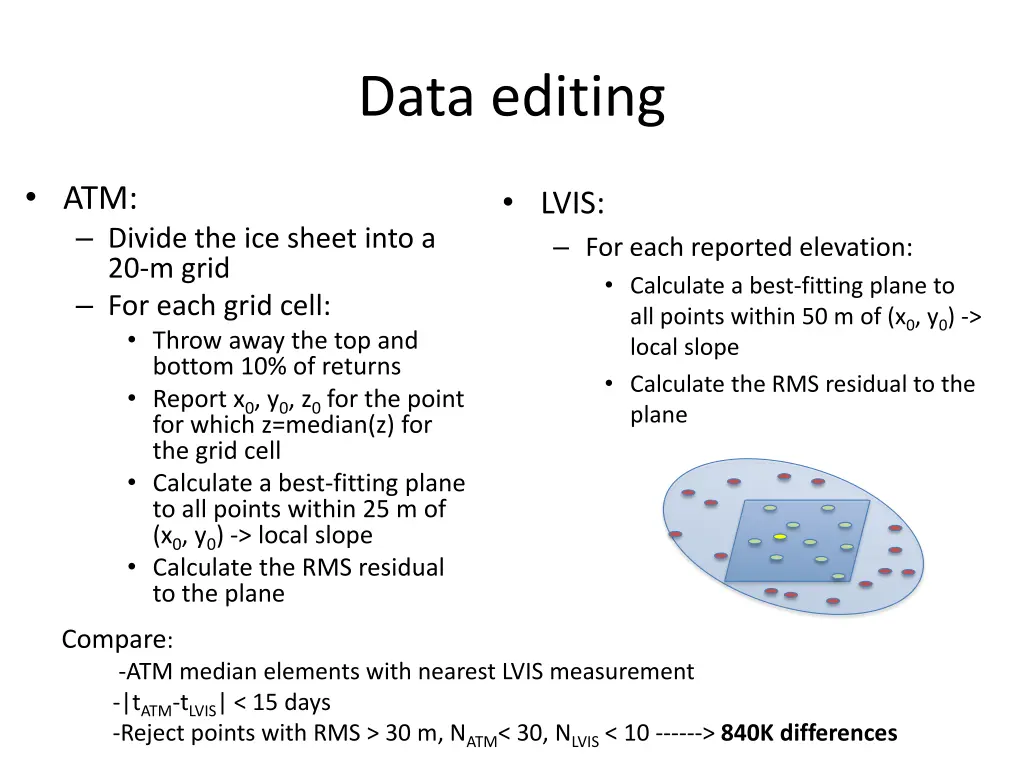 data editing