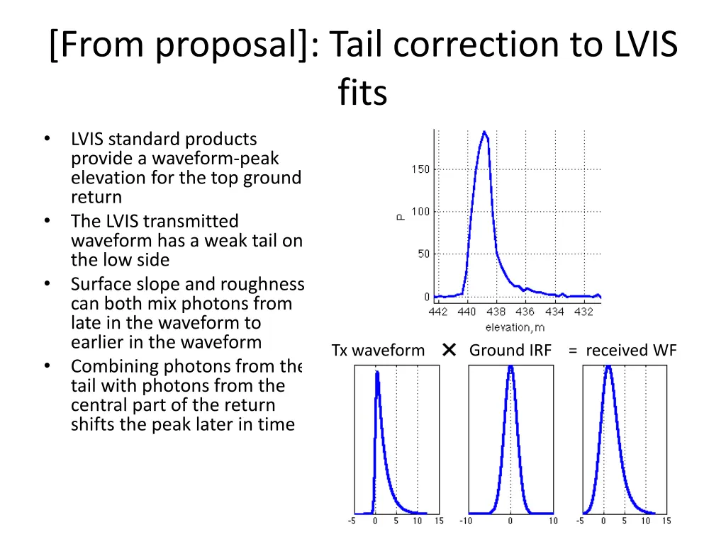 from proposal tail correction to lvis fits