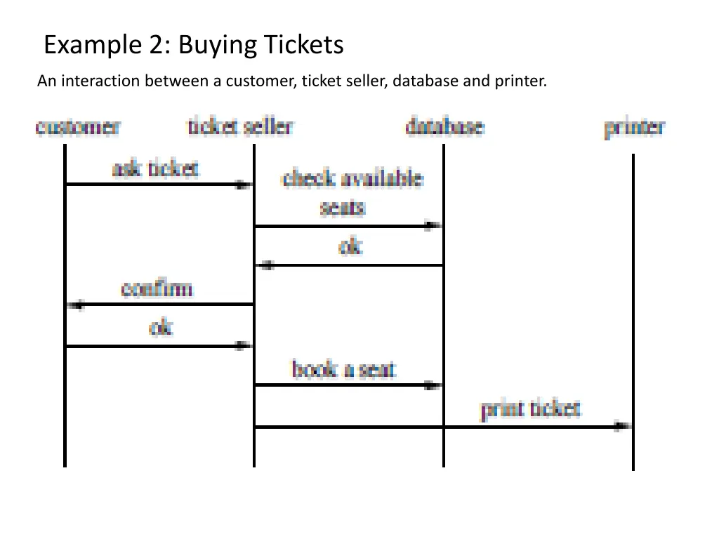 example 2 buying tickets