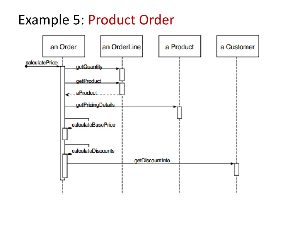 example 5 product order