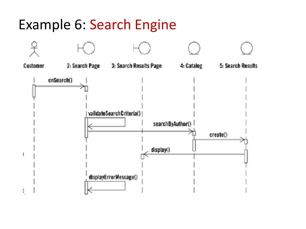 example 6 search engine