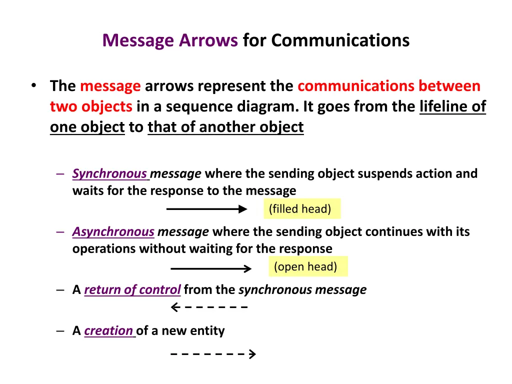 message arrows for communications