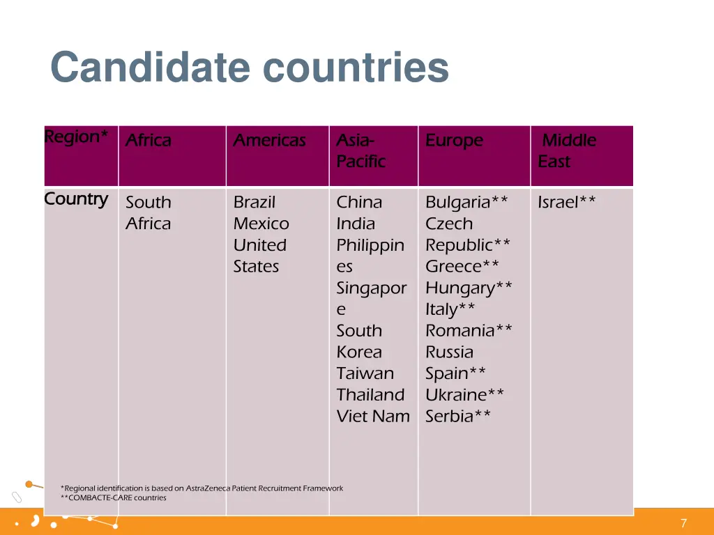 candidate countries