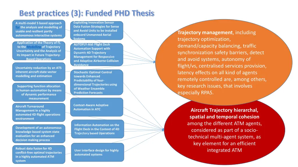 best practices 3 funded phd thesis