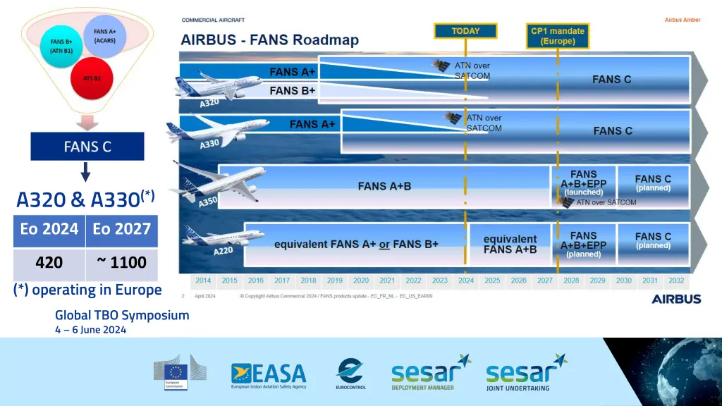 a320 a330