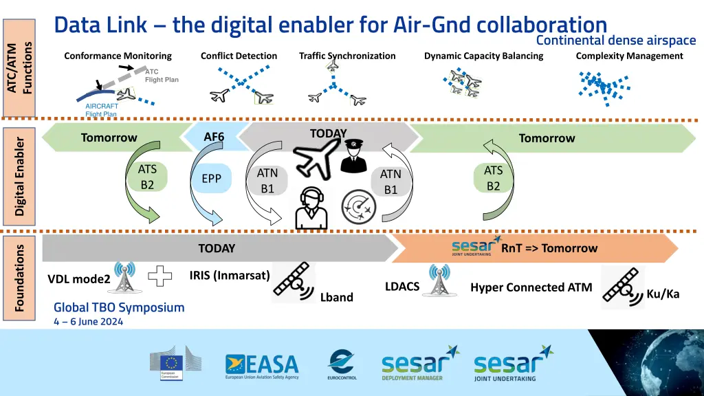 data link the digital enabler