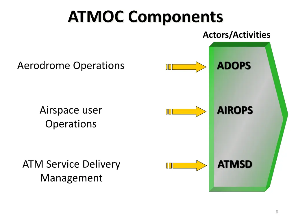 atmoc components 1