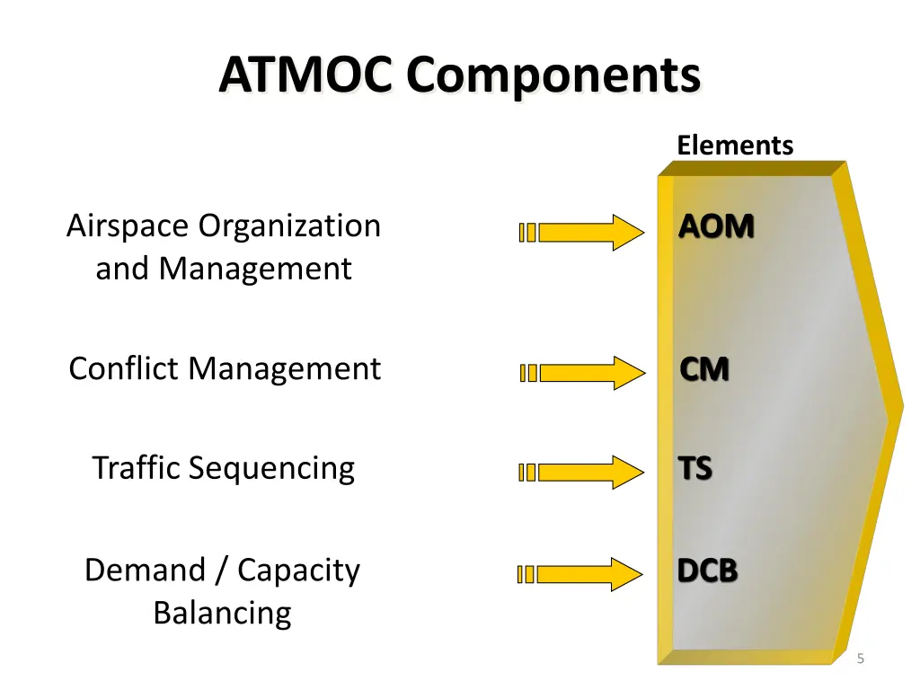 atmoc components