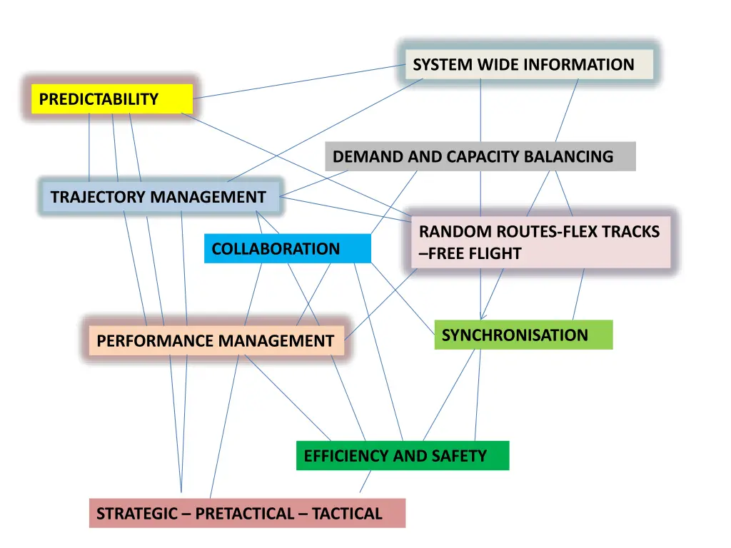 system wide information