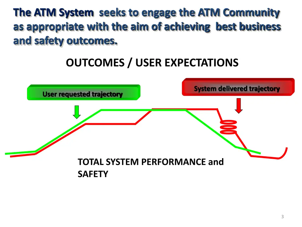 the atm system seeks to engage the atm community